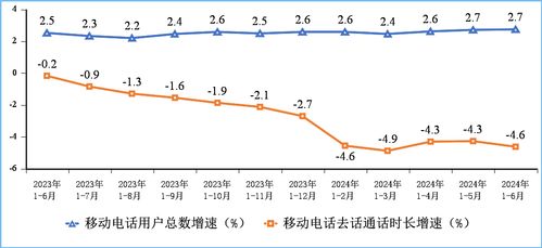 上半年我國電信與供電業務雙雙增長 通信穩中有進，電力支撐有力