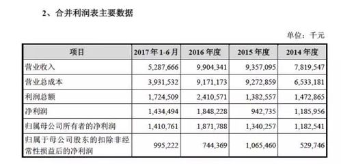 360注資504億元入主江南嘉捷 顛覆者周鴻祎的“技術(shù)征途”新起點(diǎn)
