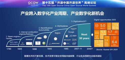 華為云 持續擁抱開源，攜手共建開放的軟件生態