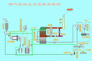 深度解析 燃煤電廠脫硫脫硝加劇霧霾傳言“不靠譜”，電力治霾功不可沒