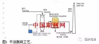 火電廠煙氣脫硫關(guān)鍵技術(shù)研究及裝備制造優(yōu)化策略